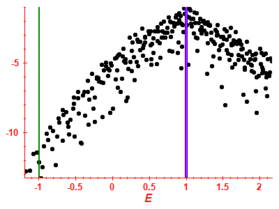 Strength function log